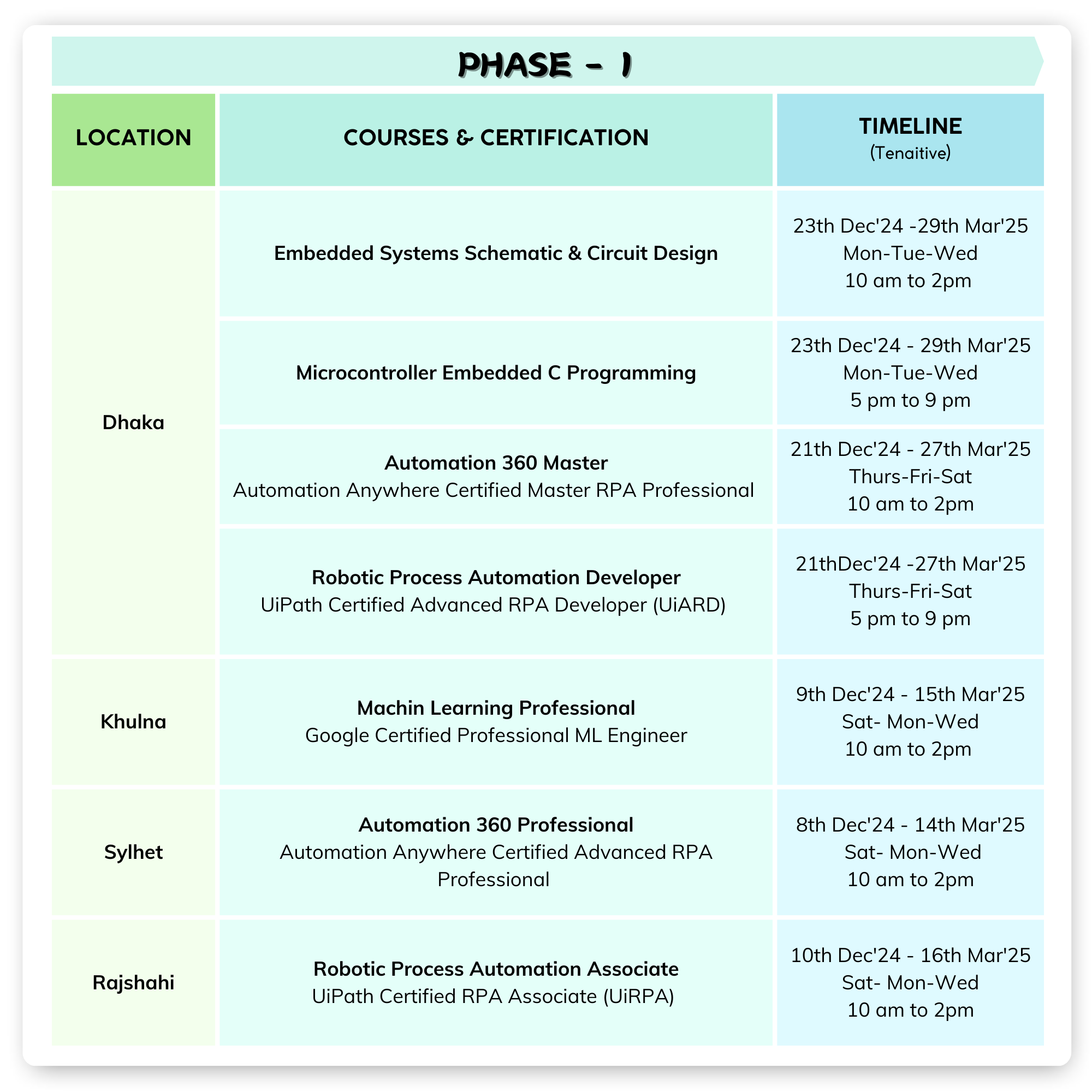 Phase 1 Image