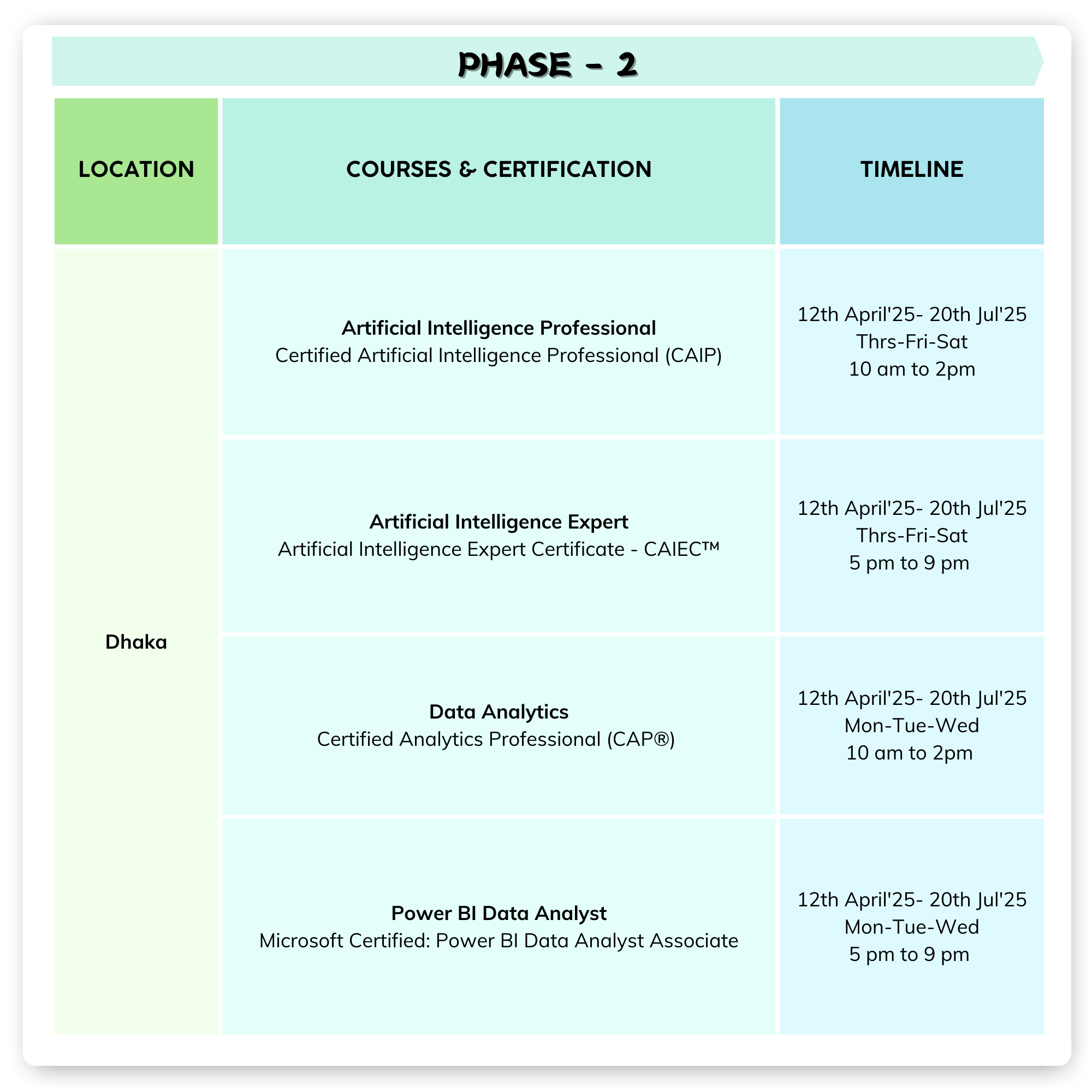 Phase 2 Image