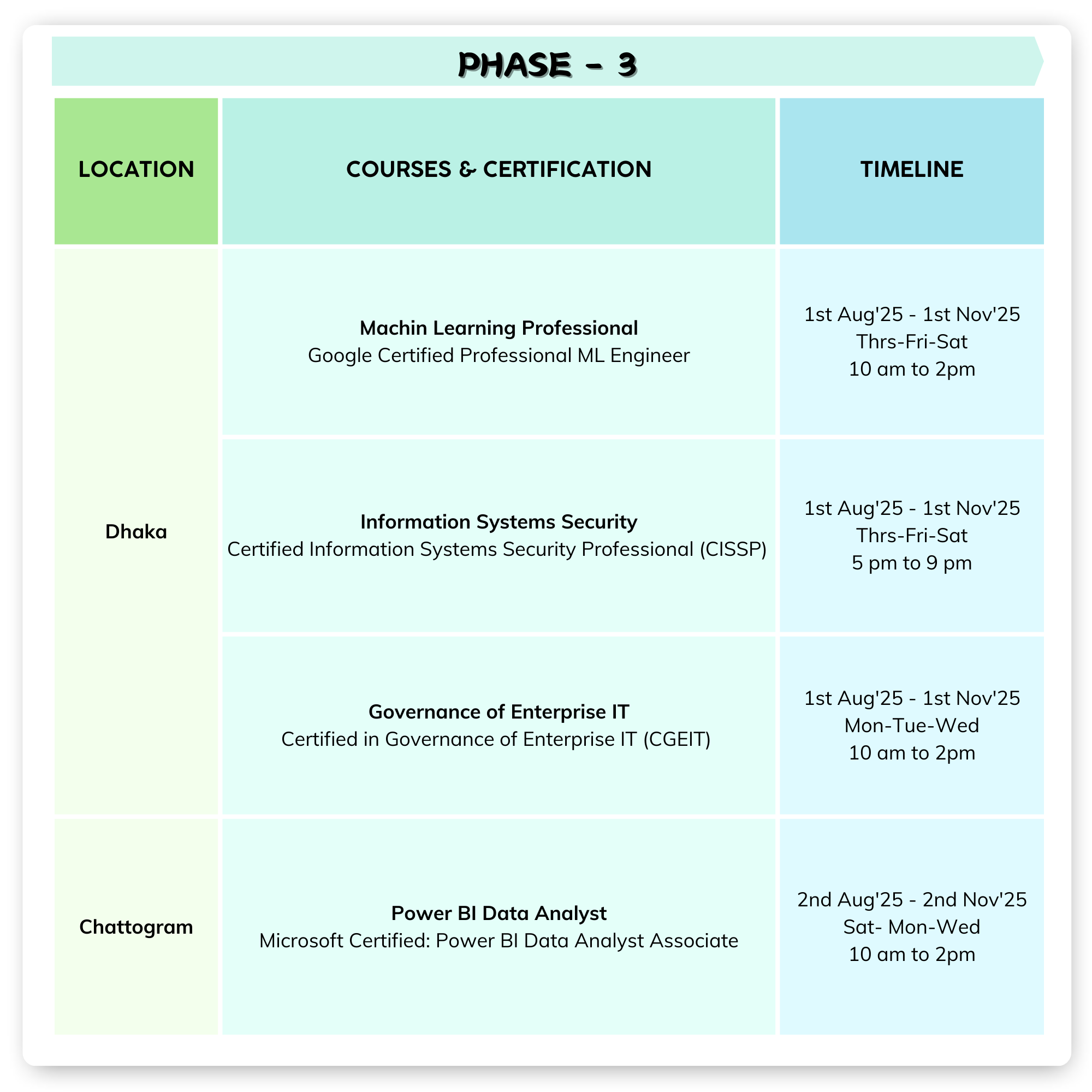 Phase 3 Image